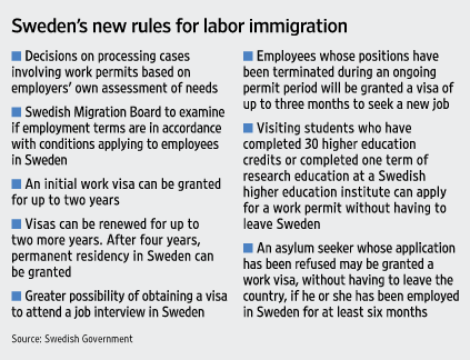 Swedens New Immigration Laws